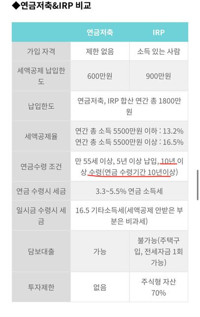 Cma나 irp 연금 수령 조건 중 연금 수령기간 질문의 0번 째 이미지