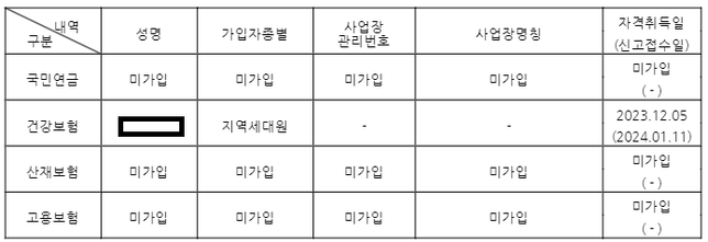 4대보험 누락 문제입니다 이게 맞는건가요?의 0번 째 이미지