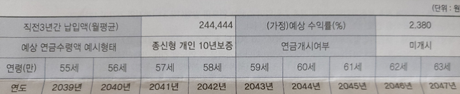 개인연금 수령방법이 궁금합니다.의 0번 째 이미지