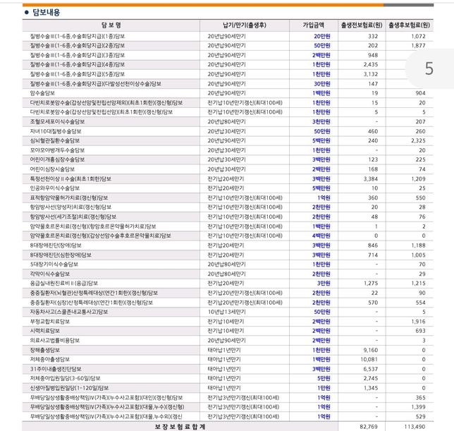 태아보험 설계 내역 평가 한번 부탁드립니다의 0번 째 이미지