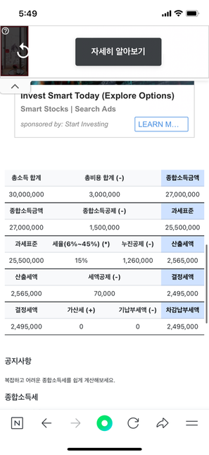 종소세가 200만원이 넘는다니요의 1번 째 이미지