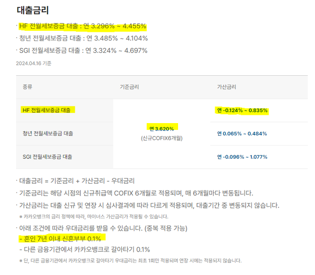 HF 전월세보증금 대출 관련 질문있어요의 0번 째 이미지