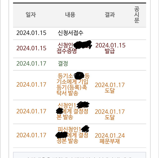 임차권등기명령 임대인 폐문부재시어떻게해야되나요?의 0번 째 이미지