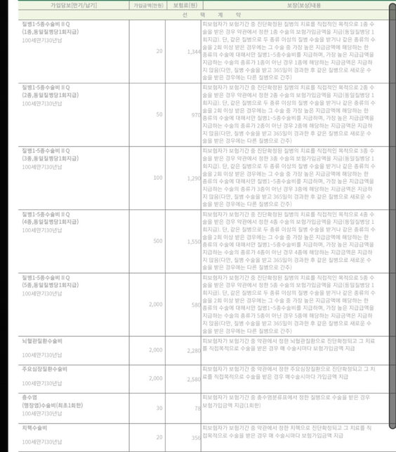 추천받은보험이 적정한지 알고싶습니다의 1번 째 이미지