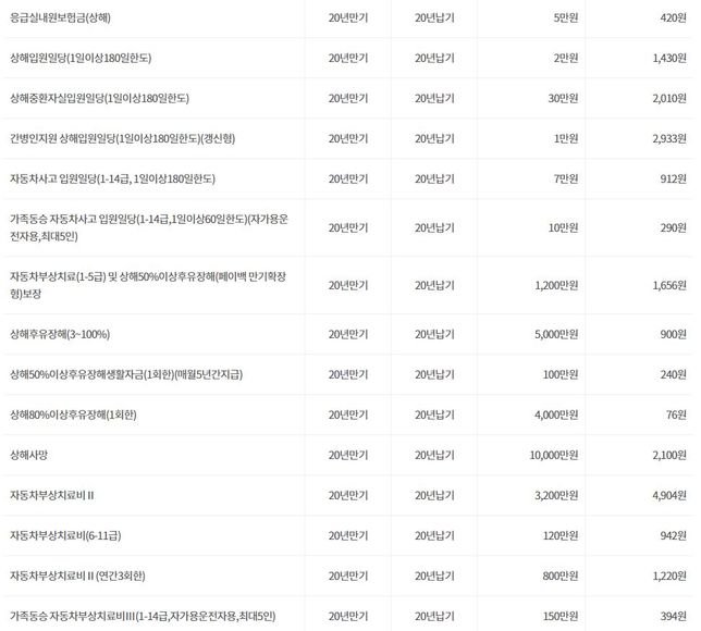 30세 운전자보험 납입료 궁금합니다의 1번 째 이미지