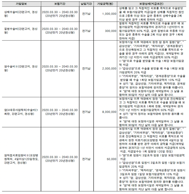 만 31세 여자 암보험 어떤가요?의 1번 째 이미지