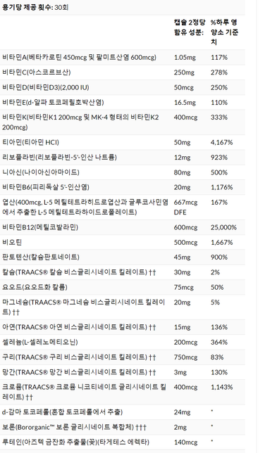 종합비타민과 비타민B 영양제를 같이 섭취해도 될까요??의 1번 째 이미지