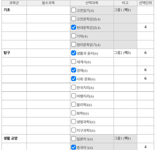 진로 미술 고1>고2 선택과목의 0번 째 이미지