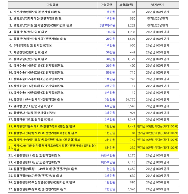 이보험상품 괜찮은건지 봐주세요의 2번 째 이미지