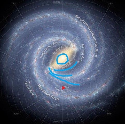 은하수 궁수자리 중심부 입체적으로 보았을 때 팔의모양의 1번 째 이미지