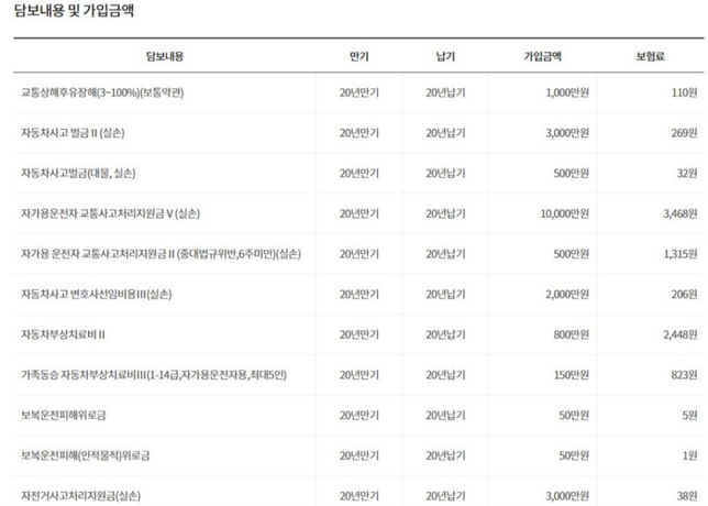 운전자보험 다시 가입해야할까요?의 0번 째 이미지