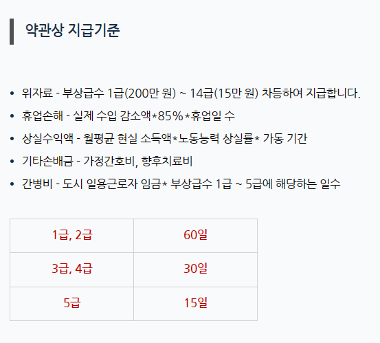 음주 무면허 책임보험인 사람이랑 사고 나서 보험처리 진행여쭤봅니다의 0번 째 이미지