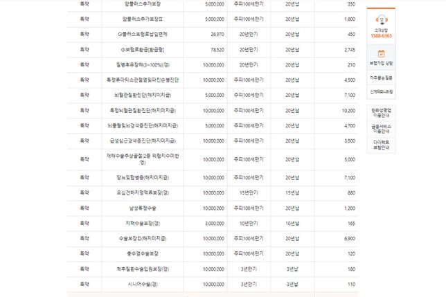 28살 남자 입니다. 제가 들고 있는 보험이 괜찮은지 봐주실 수 있을까요 ?의 1번 째 이미지