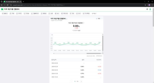 인터넷 화면이 이상한데 화면 비율은 어떻게 바꿀 수 있나요?의 0번 째 이미지
