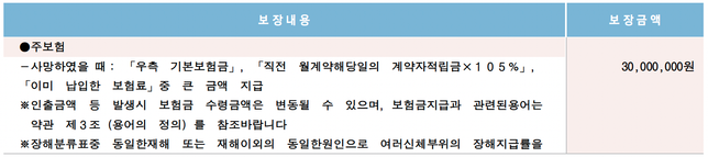 현재 실손보험 유지하는게 좋을까요?의 1번 째 이미지