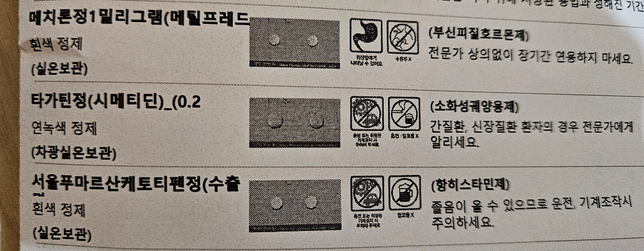첨부된 처방전약들과 화상연고 바른거랑 상관없나요?의 0번 째 이미지