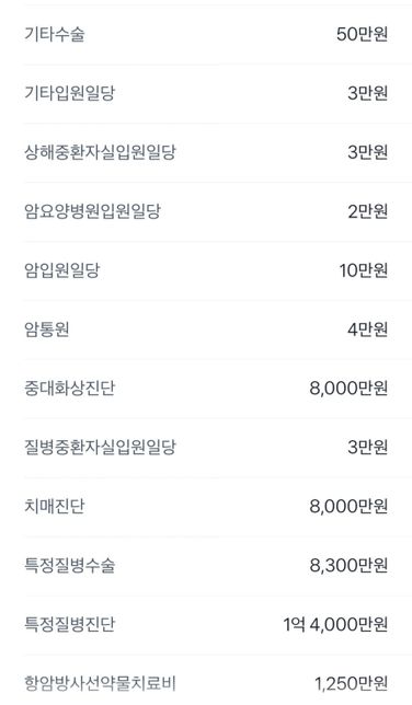 20대 미혼 현재 가입한 종신 보험 유지해야될까요?의 2번 째 이미지