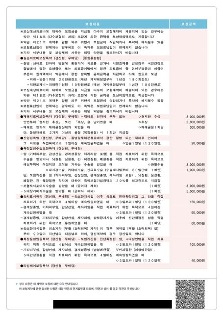 삼성 퍼펙트 통합보험 보험 적합성 및 진단 요청의 2번 째 이미지