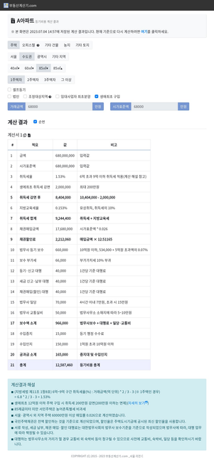 아파트 매매 후 등기 칠 때 취득세, 법무비용 외 추가로 지출되는 부분이 있을까요?의 0번 째 이미지