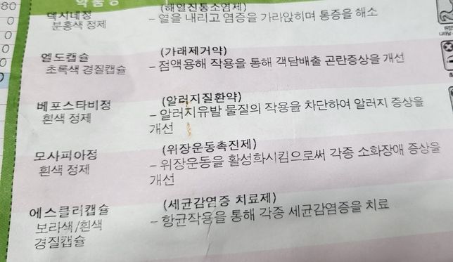 감기약 처방받고 나서 먹을때마다 속이 이상해여의 0번 째 이미지