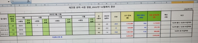 <mark>연차문의</mark>합니다 연차초과시 <mark>퇴직금</mark>에서 공제가 가능한가요?의 1번 째 이미지