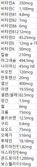 비타민섭취 함량 확인 부탁드립니다의 0번 째 이미지