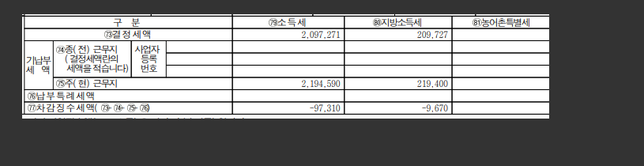 월세 세액공제 관련 질의있습니다~!의 0번 째 이미지