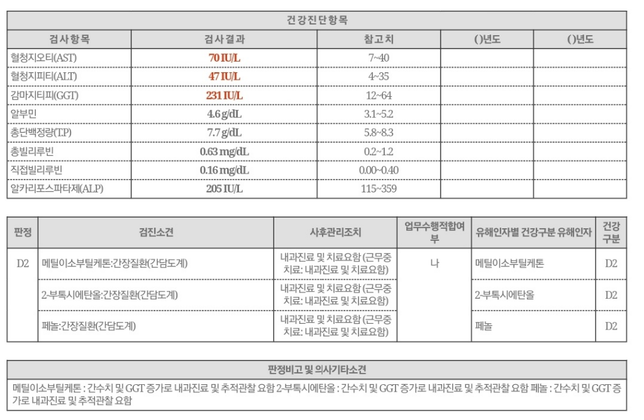 배치전 채용검진으로 입사 취소가될까요?의 0번 째 이미지