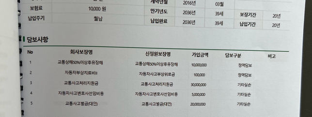 운전자보험이 3가지인데 해지해도 되는걸까요?의 0번 째 이미지