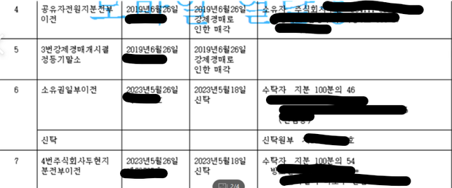 전세계약 후 소유권이전이 됐는데 문제가 있을까요??의 1번 째 이미지