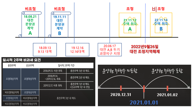 일시적 1가구 2주택 비과세 해당 될까요??의 0번 째 이미지