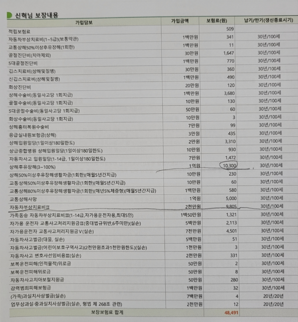 운전자보험 골라주세요~~^^의 1번 째 이미지