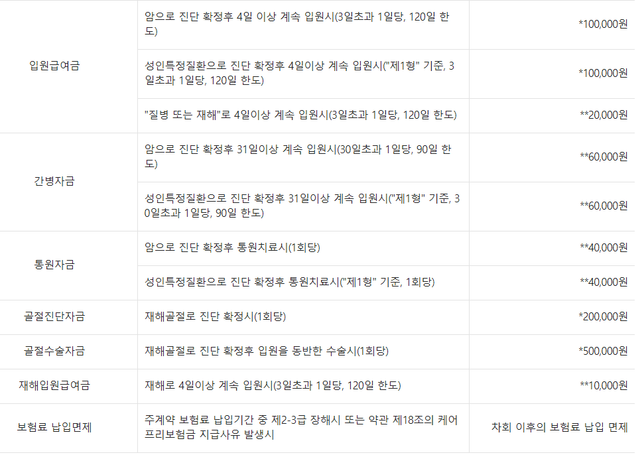 요양<mark>병원</mark>입원중 본<mark>병원</mark>방사선치료?의 0번 째 이미지