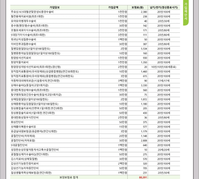 어린이 보험대해 궁금한 점 있어서요의 0번 째 이미지