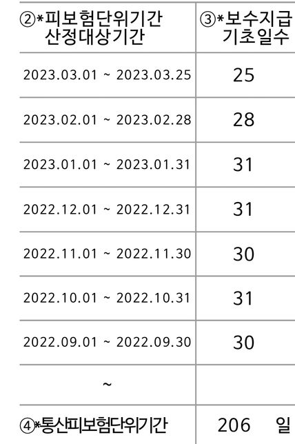 실업급여 받을 수 있는지 한 번만 더 알려주세요 ㅠ의 1번 째 이미지