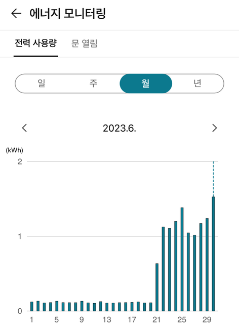 어느순간 갑자기 소비전력이 증가했어요의 0번 째 이미지