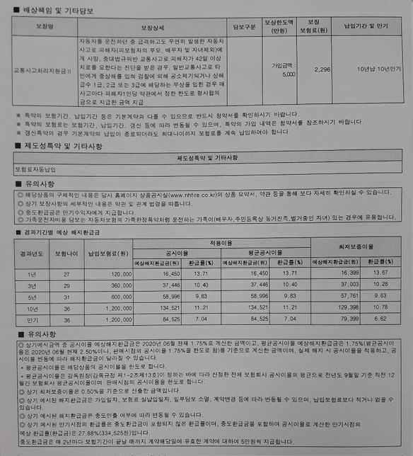 운전자보험에 대해 궁금해요 (비교/항목)의 1번 째 이미지