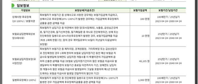 얼마전 가입한 종합보험 내역인데 괜찮은 것인지 확인해주세요?의 0번 째 이미지