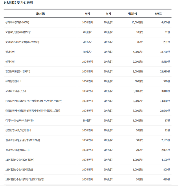 어린이 보험금 가입금액 적당한가요?의 0번 째 이미지