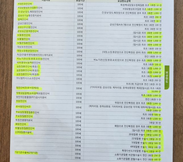종합보험을 들려하는데 들어도 괜찮은걸까요?의 1번 째 이미지