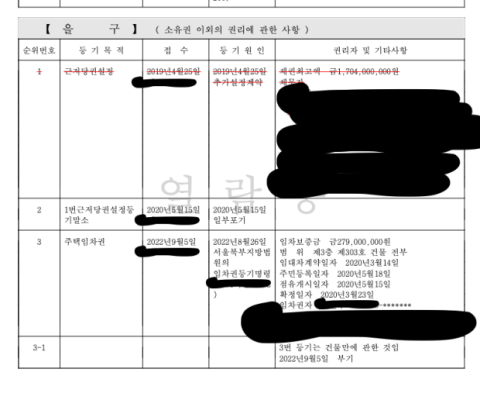 <mark>부동산</mark> <mark>월세</mark> <mark>계약</mark>관련 여러 질문이 있습니다.의 1번 째 이미지