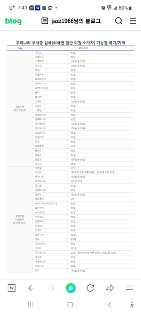 무비자로 여행이 가능한 나라 알려주세여의 0번 째 이미지