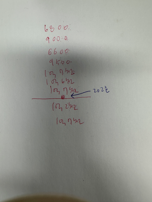 전세사기피해자 입니다. 보증금 1억7천이구요. 다음주 경매기일인데 받을 수 있을지 질문드려요의 0번 째 이미지