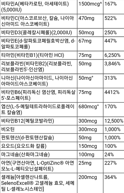 비맥스 메타정과 투퍼데이 한알의 1번 째 이미지