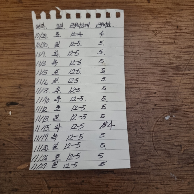 이런 경우는 주휴수당을 받을 수 있을까요?의 1번 째 이미지