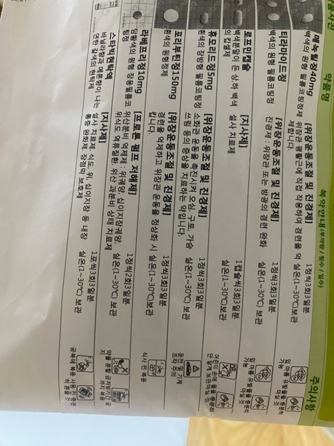 이 약에 타이레놀이나 이부프로펜 같이 먹어도 되나요?의 0번 째 이미지