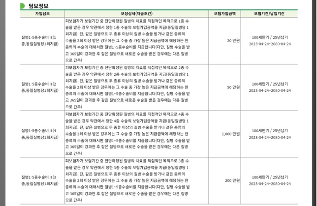 얼마전 가입한 종합보험 내역인데 괜찮은 것인지 확인해주세요?의 2번 째 이미지