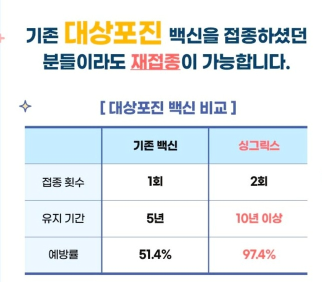 대상포진예방접종 실비 가능한가요?의 2번 째 이미지