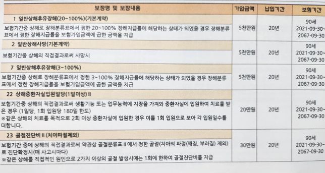 3인가족 보험료가 과해서 문의드립니다.의 2번 째 이미지