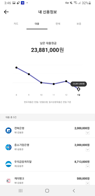 이번 연체 신용정보 사면 질문이요의 0번 째 이미지